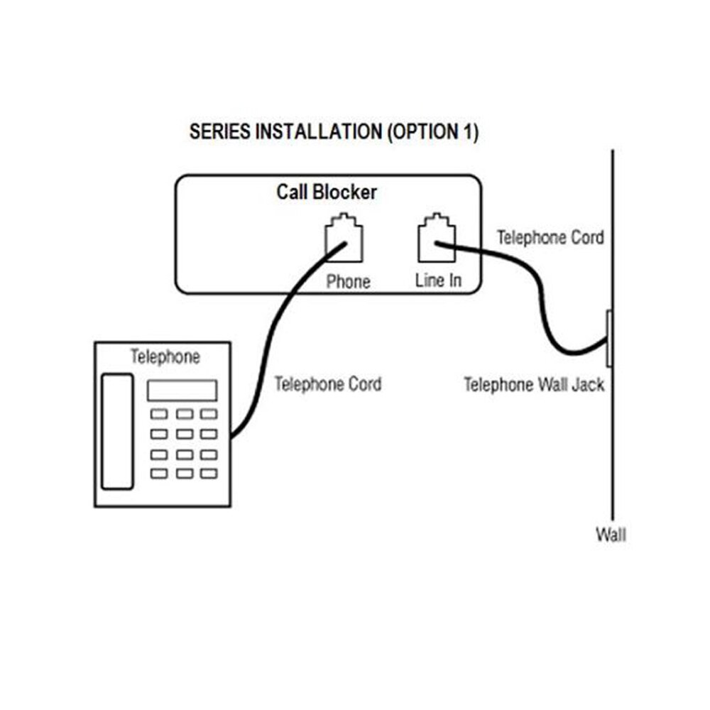 Call Blocker for Landline Phones with Caller ID Display Block Hidden Numbers, Telemarketers, Nuisance &amp;All Spam Calls