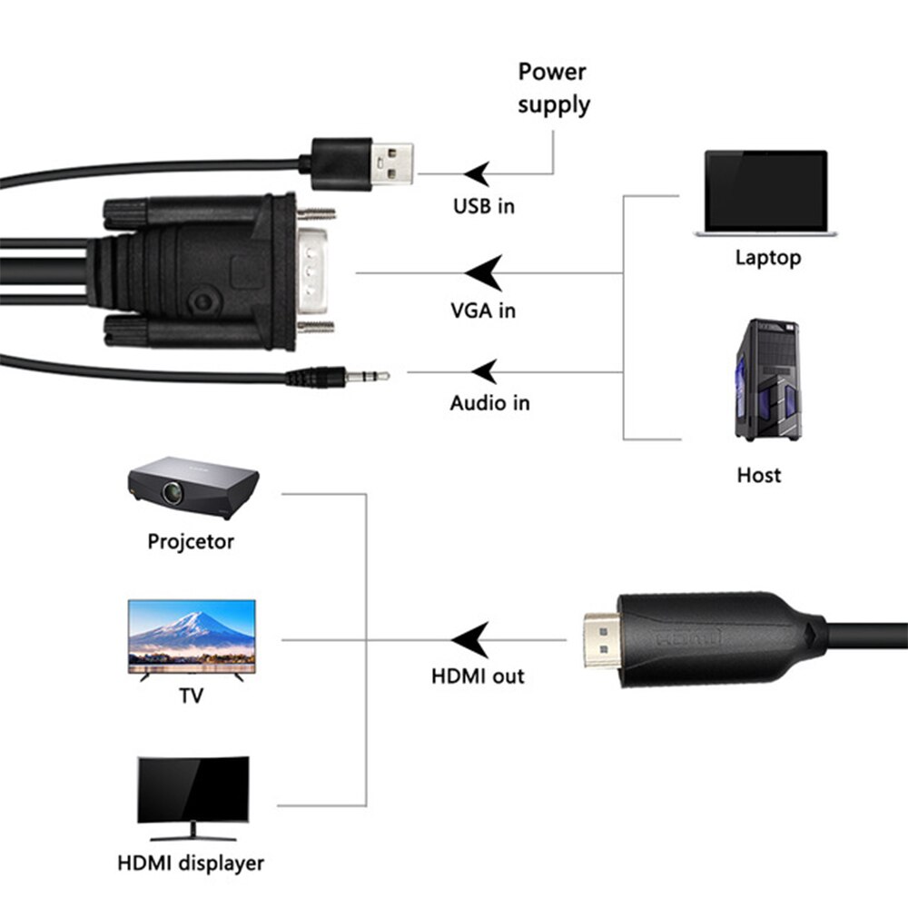 1.8M VGA to HDMI Cable VGA2HDMI Audio Video Adapter with 3.5mm Audio Full HD 1080P for HDTV PC