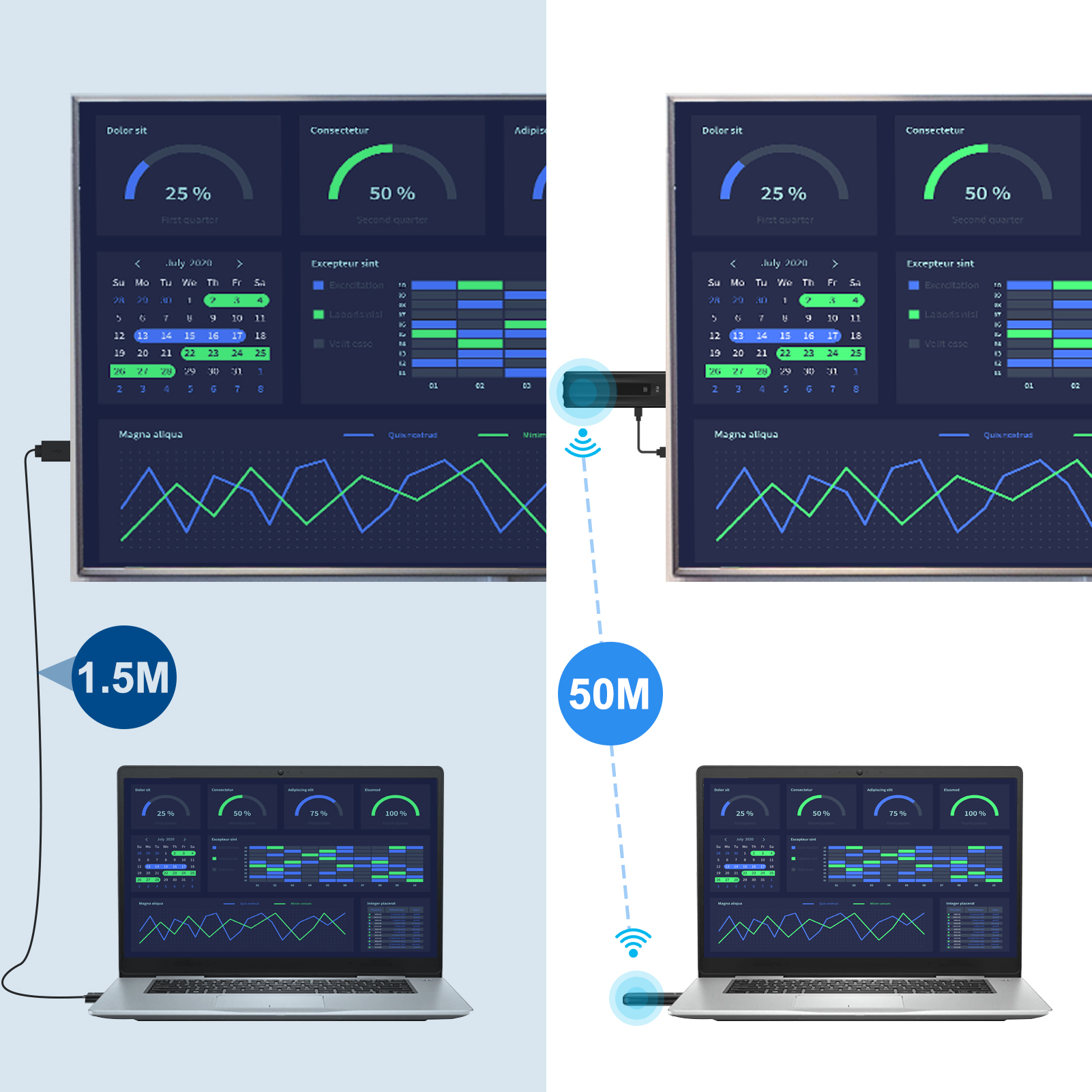 1080p 50m 5.8g hdmi draadloze videozender/ontvanger/verlengadapter/dongle-kit voor het aansluiten van een laptop, pc, tv, monitor of projector op een bioscoop.