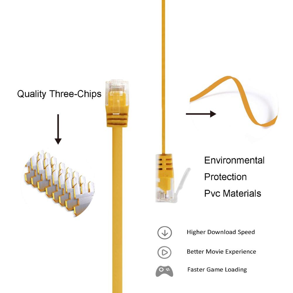 Flat Cat 6 Ethernet Cable - Faster Than Cat5e/Cat5 Flat Internet Network LAN Patch Cord– Cat6 RJ45 Wires for Router, Modem