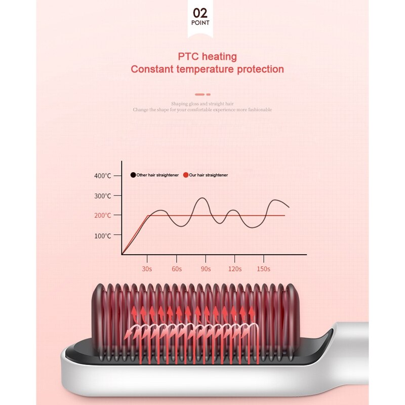 Cepillo eléctrico para rizador de pelo, cepillo de calentamiento PTC, peine rizador de barba, enchufe europeo
