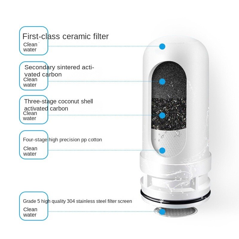 Water purifier household water purifier faucet filter purifier pre-filter kitchen appliances: filter element