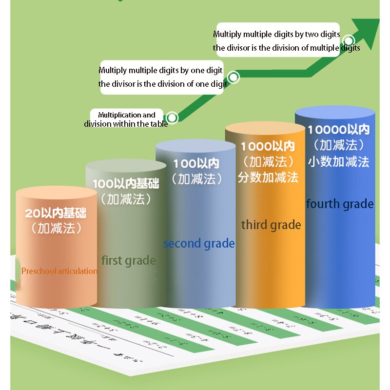 Grade 1-4 Primary School Student Mathematics Workbook Addition And Subtraction For Oral Calculation Within 100 Training Book