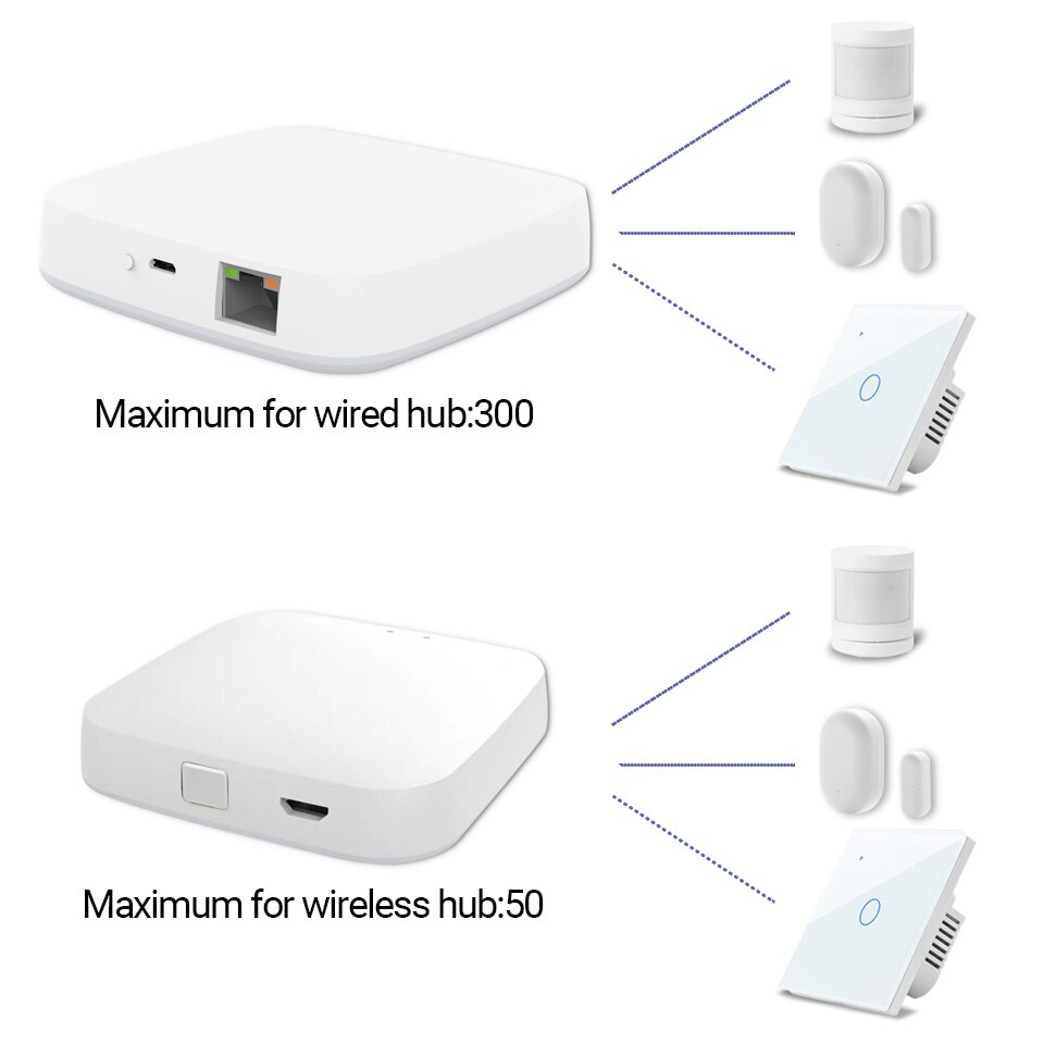 Tuya Zigbee Bridge Smart Home Zigbee Gateway Hub Remote Control Zigbee Devices Via Smart Life APP Works with Alexa Google Home