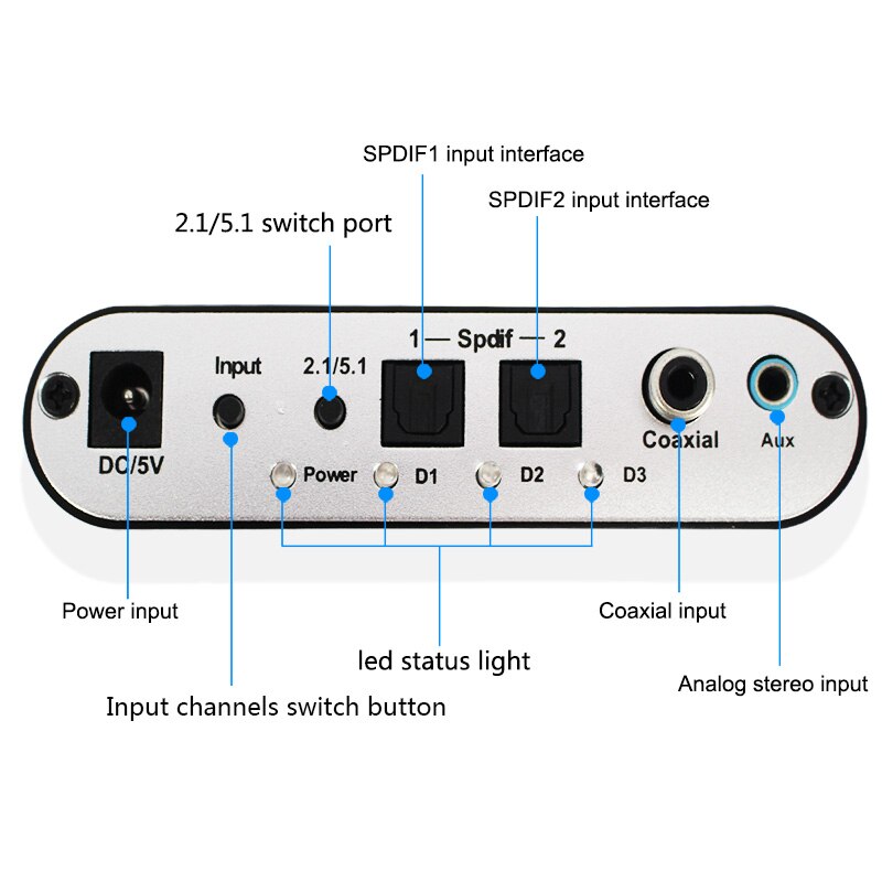 1 pièces 5.1 canaux AC3/DTS numérique Audio convertisseur vitesse Surround son Rush décodeur HD lecteurs pour PC DVD casque