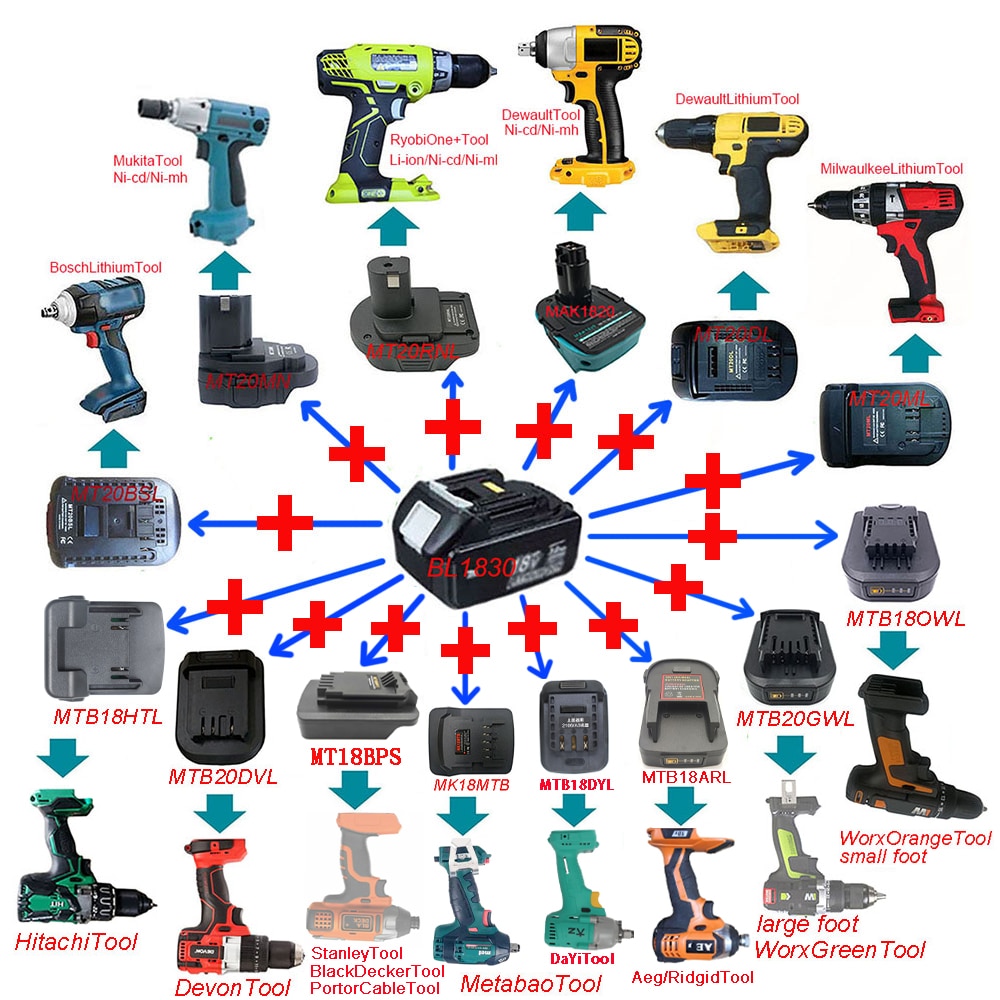 Adapter BL1830 konwerter MT20BSL/DL użyj Makita 18V akumulator litowo-jonowy na Milwaukee Bosch Dewalt Ryobi Hitachi Metabo Worx Devon narzędzie