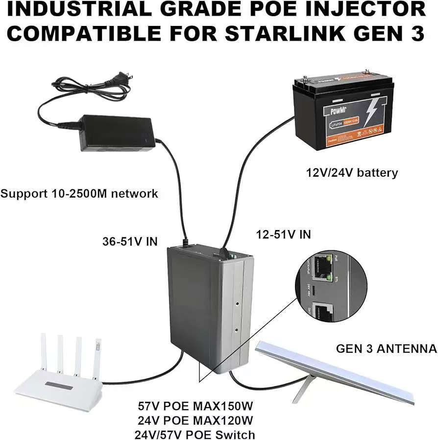Iniettore PoE 2.5G per Starlink V2/V3 | Max200W | Ingresso 48-57Vdc + uscita PoE 57V | alloggiamento in lega | Montaggio su guida DIN e a parete è opzionale