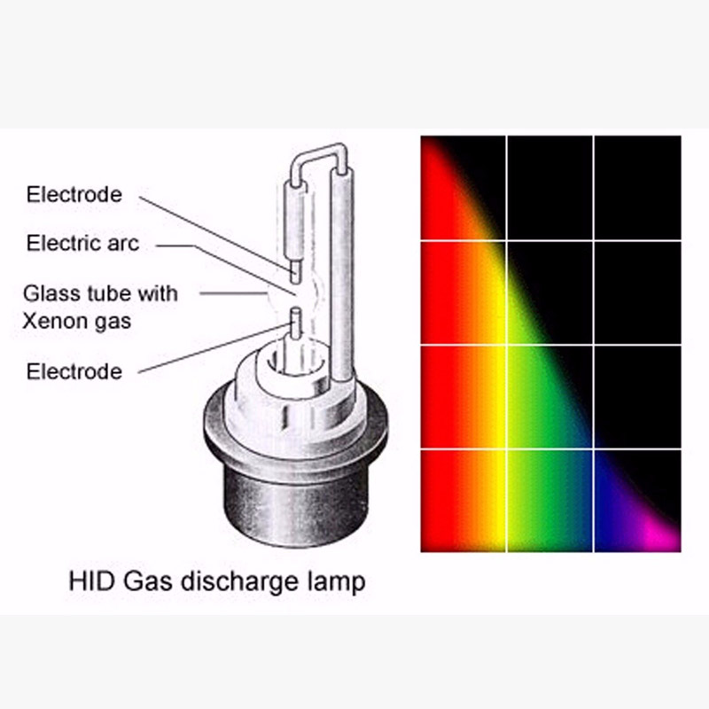 2x 55w xenon h7 h11 9005 9006 lâmpadas de farol de carro h8 880 hb3 hb4 h1 hid dc 12v kit luz de nevoeiro lâmpada de cabeça automática 3000k 6000k 12000k