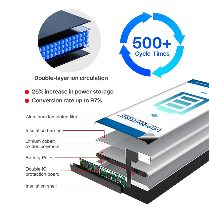 Losoncoer トップブランド 100% 新 9500 mah 4260124 バッテリー acer one 10 S1002 ラップトップのタブレット pc 在庫