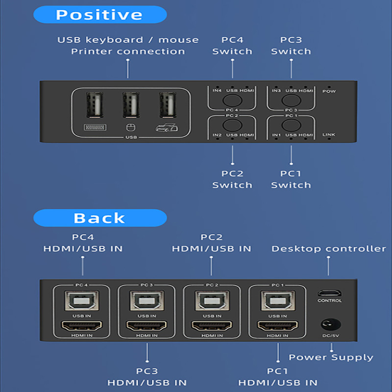 4K 60Hz HDMI KVM switch Box HDMI USB KVM Switch 4 in 1 out with Desktop controller Support 4 Monitor Mouse Keyboard PC Laptop