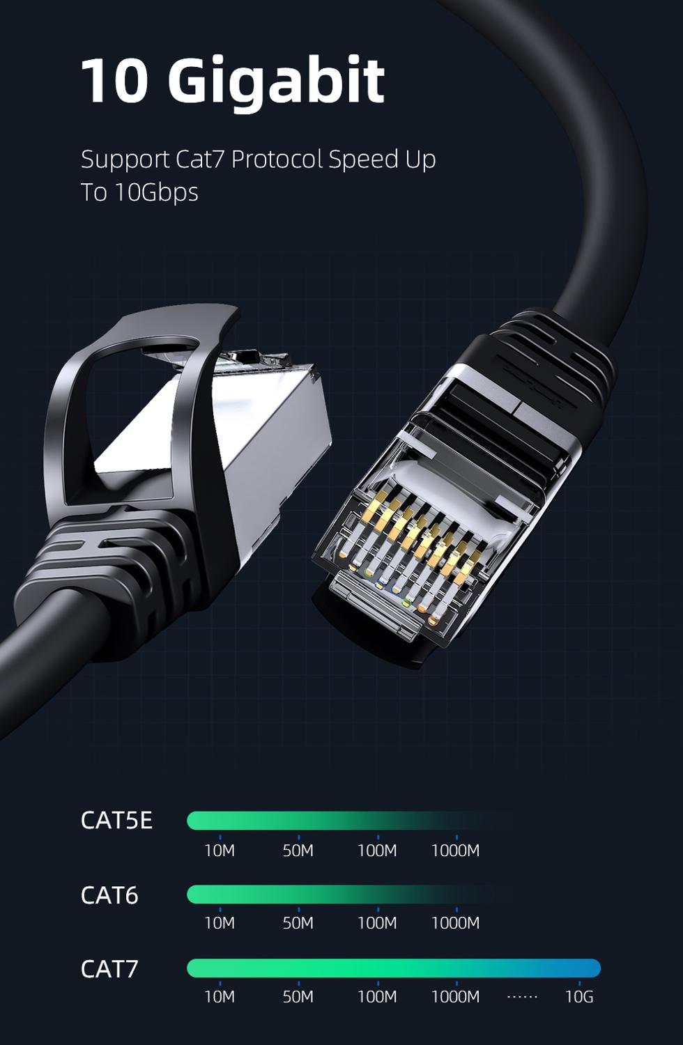 Unnlink Ethernet Kabel UTP Cat6 STP Cat7 Lan Kabel RJ45 2m 3m 5m 8m 10m netzwerk Patch Kabel Für PC Computer Modem Router TV Box