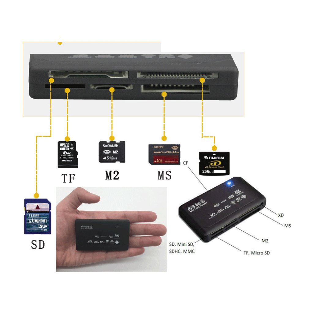 メモリカードリーダーミニ 26 · イン · 1 用のusb 2.0 ハイスピードcf xd sd ms sdhc ledライトカードリーダー