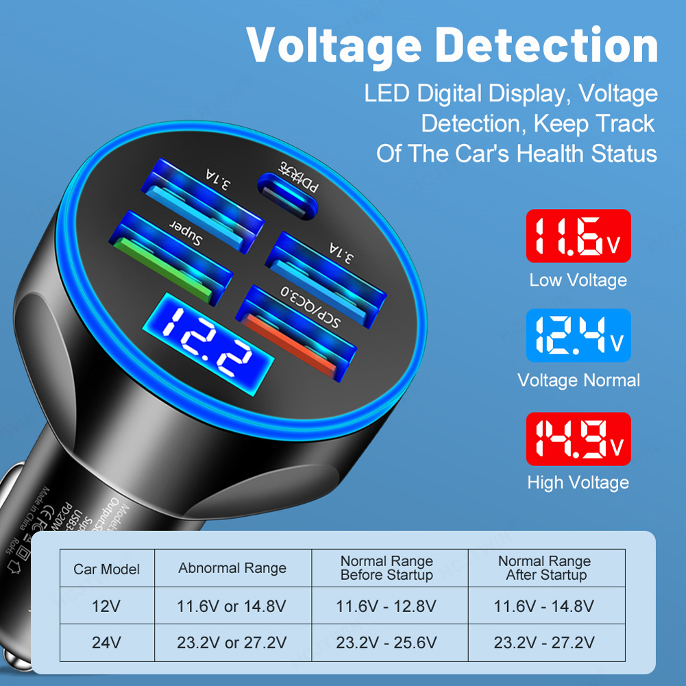 250W PD Autoladegerät 5-Hafen Schnellladung QC 3.0 USB-C Auto-praktisch-Ladegerät Typ-C-Adapter für iPhone Xiaomi Huawei