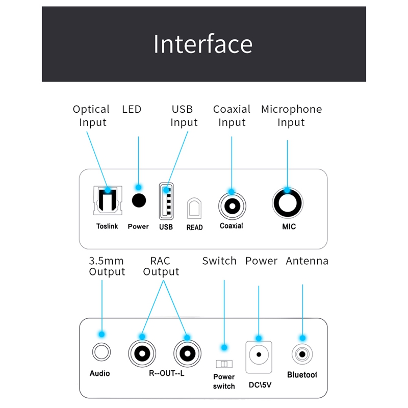 Dac Decoder Adapter Bluetooth 5.0 Ontvanger Audio Amp U-Disk Speler Optische Coax Naar Analoog Converter (Eu Plug)