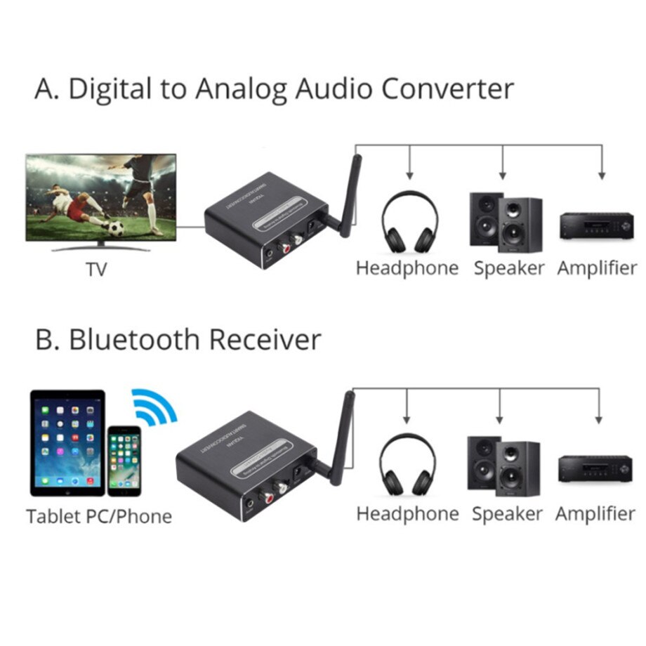 Pzzpss Bluetooth 5.0 Compatibel Dac Digitaal Naar Analoog Audio Converter Adapter Afspelen Microfoon Afstandsbediening Audio Decoder