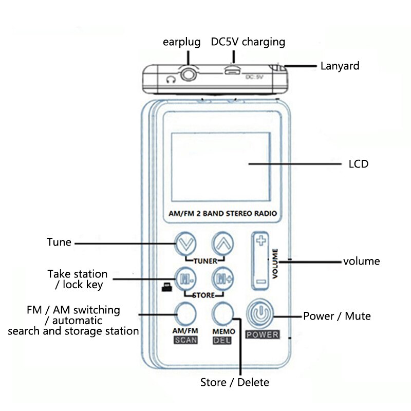 Persoonlijke Digitale Am Fm Radio, Am Fm Compacte Transistor Radio Ingebouwde Antenne Met Oortelefoon Voor Lopen Jogging