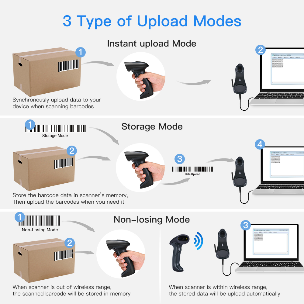 Eyoyo EY-903 Draagbare 1D Draadloze Barcode Scanner Met Usb Cradle Oplaadstation Handheld Barcode Reader 3 Pairing Modi