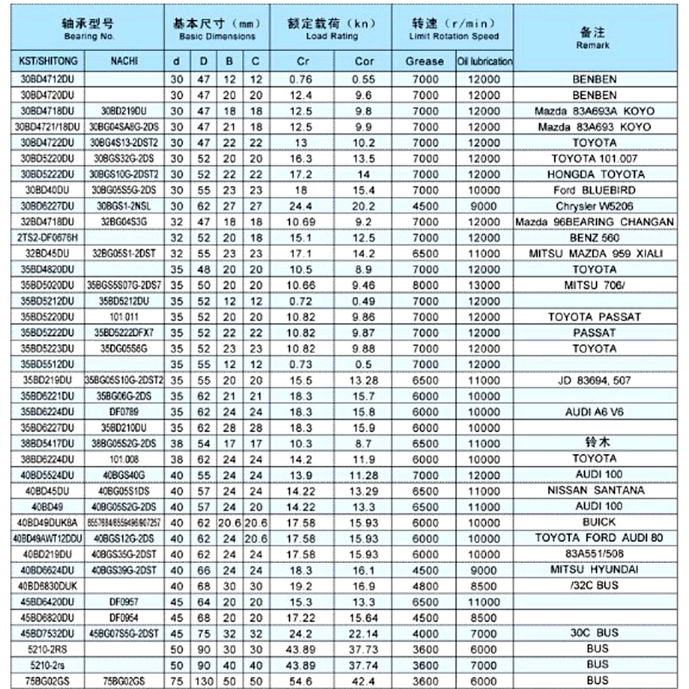 Bil klimaanlæg kompressor kobling leje 30 bd 5523 duk / auto ac kompressor reparationsværktøj / auto klimaanlæg leje