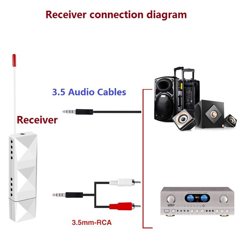 UHF HiFi Wireless o Digital Transmitter Receiver with 3.5 o Cables for Projector Computer Power Amplifier