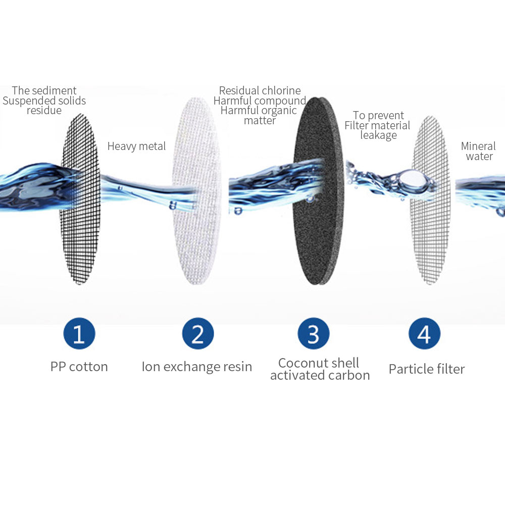 Vattenfilter kanna vattenkokare med påfyllning filterpatron aktivt kol vattenkokare hemmakontor drinkware purifier
