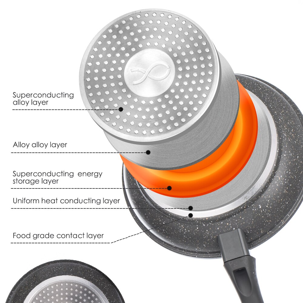 100% non-stick frying pan derived from PFOA-free stone coating 5-layer soft bottom aluminum dishwasher safe cooking pot