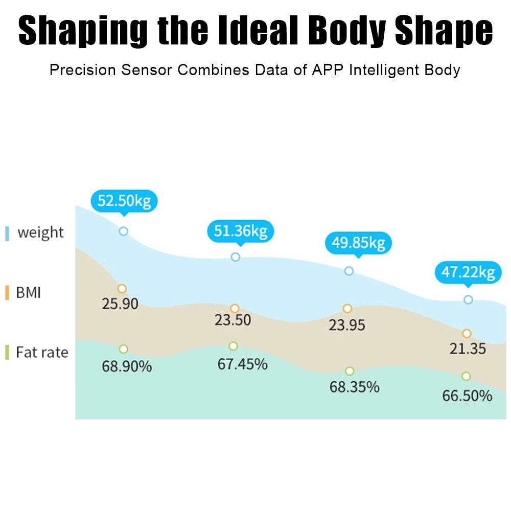 BMI Body Composition Analyzer Digital Bathroom scales Bluetooth App Body Fat Scale Smart Electronic Balance weighing Scale