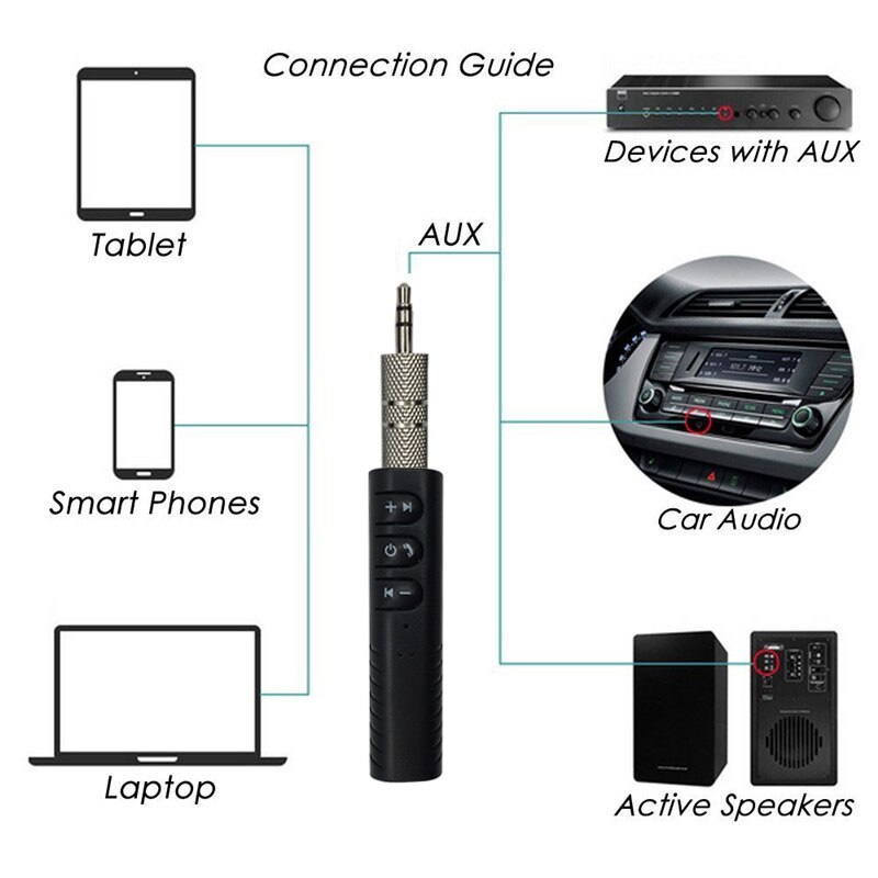 3.5Mm Jack Bluetooth Carkit Handsfree Muziek Audio Receiver Adapter Auto Aux Kit Voor Speaker Hoofdtelefoon Bluetooth Aux