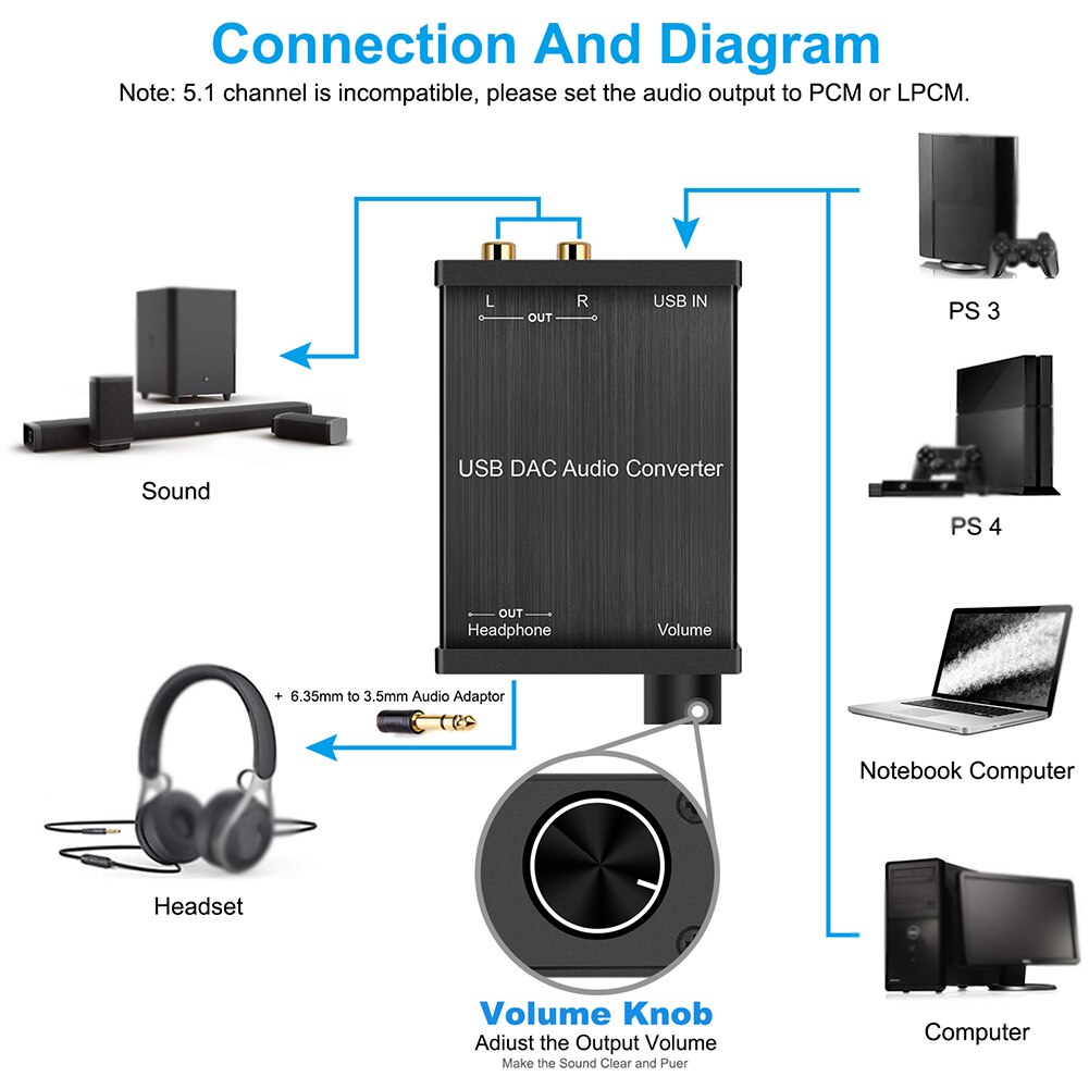 Headphone Amplifier No Drive Optical Fiber DAC Converter Computer Digital To Analog HIFI Home Audio USB Port Output Transmission