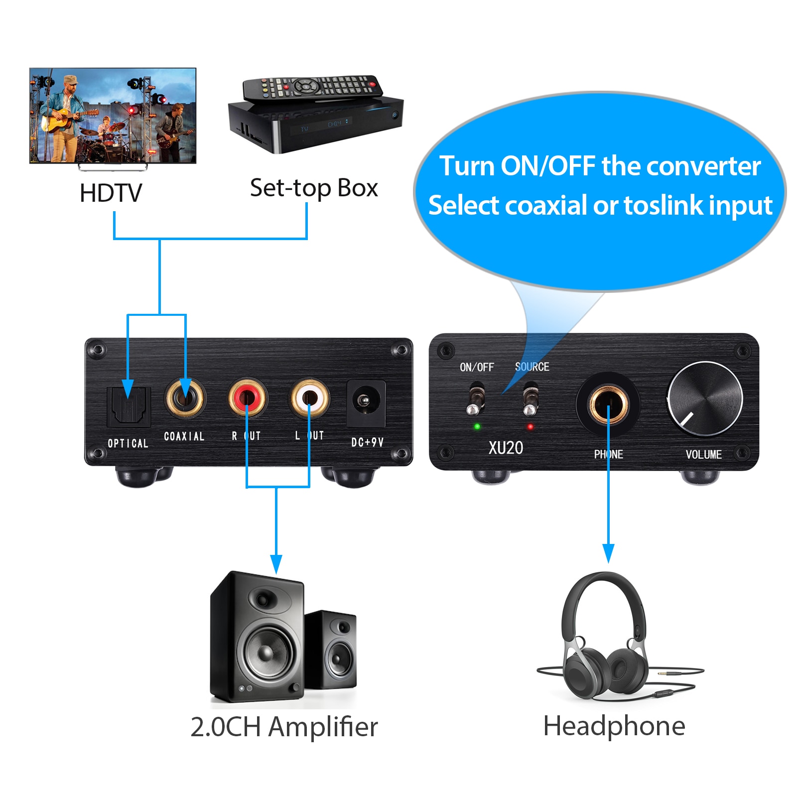 eSYNiC Digital To Analog Audio Converter With HiFi Headphone Amplifier Coaxial SPDIF Toslink To L/R RCA Audio Adapter 192kHz DAC