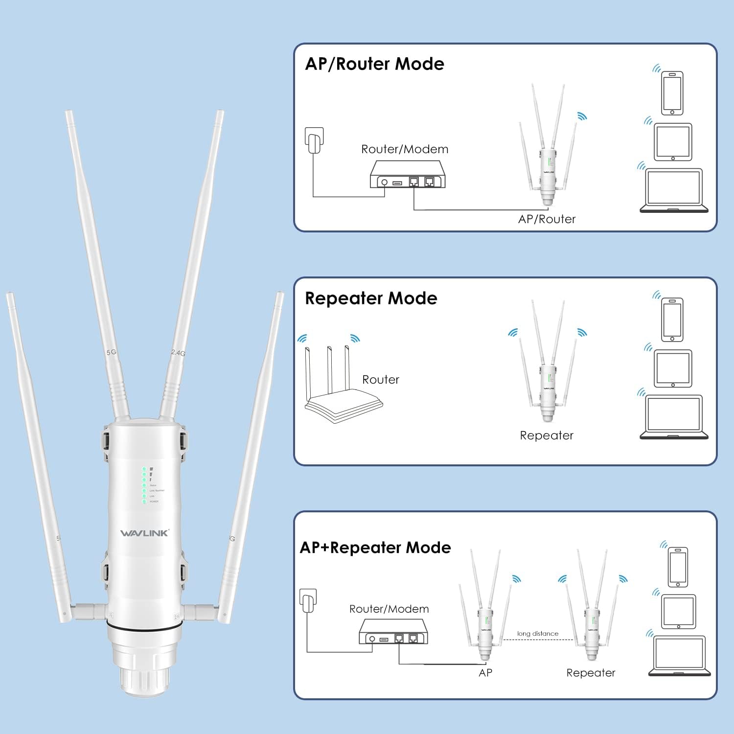 Wavlink wlan-Verstärker  ac1200 mit großer reichweite, dualband-zugangspunkt mit aktiver/passiver poe-ap-wlan-signalverstärkerantenne