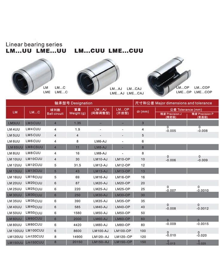 Open linear motion high precision bearing sliding LM8UU LM10UU LM12UU LM16UU LM20UU-OP