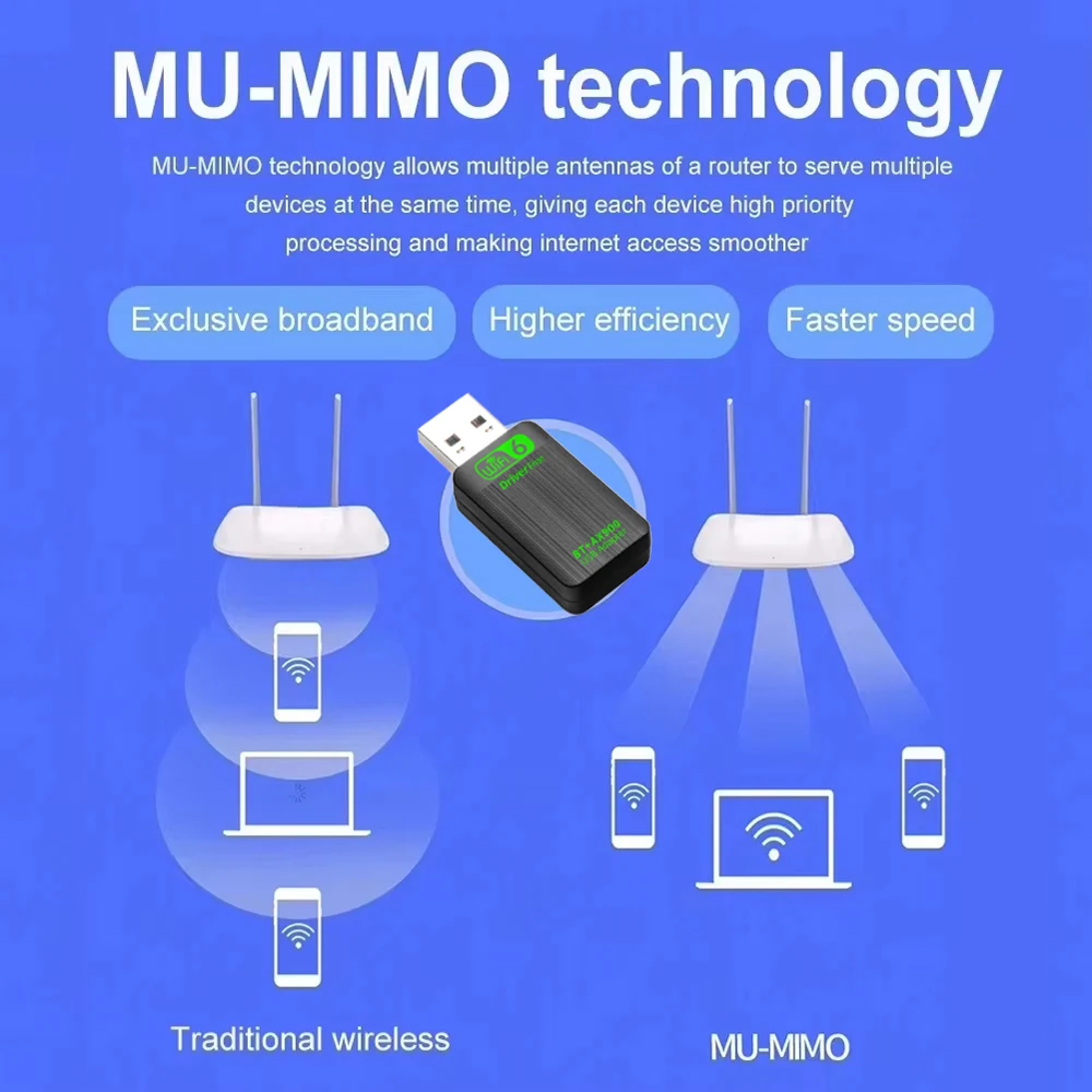 900 Mbit/s USB WiFi 6 Bluetooth 5.4 Adapter 2in1 Dongle Dual Band 2,4 G & 5 GHz Drahtlose Netzwerkkarte FAHRER KOSTENLOS für Fenster 10/11