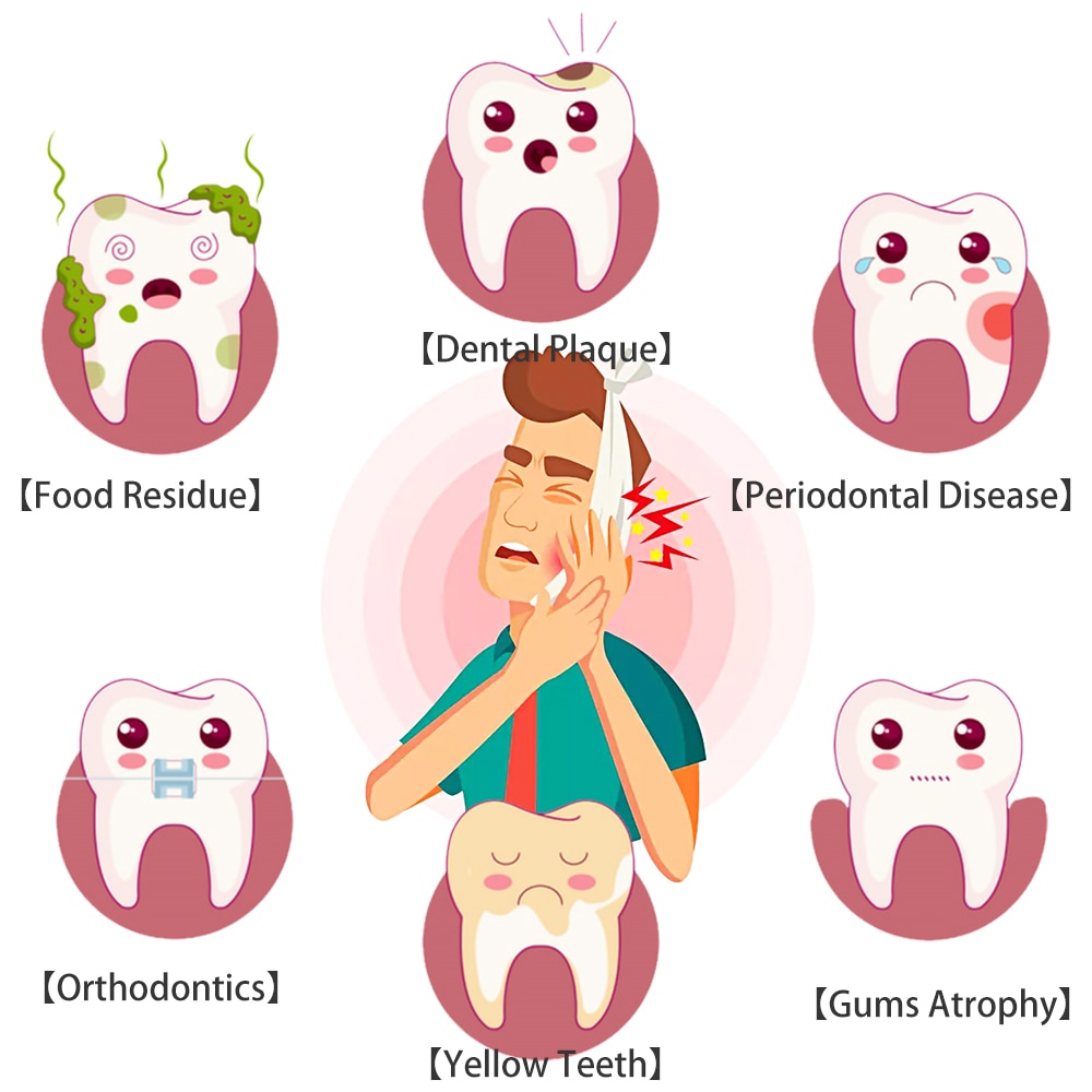 Cofoe interdentalbørste fin ståltråd l-formet buet håndtak rent mellom tennene tannpirker tanntråd munnpleieverktøy 10 stk.