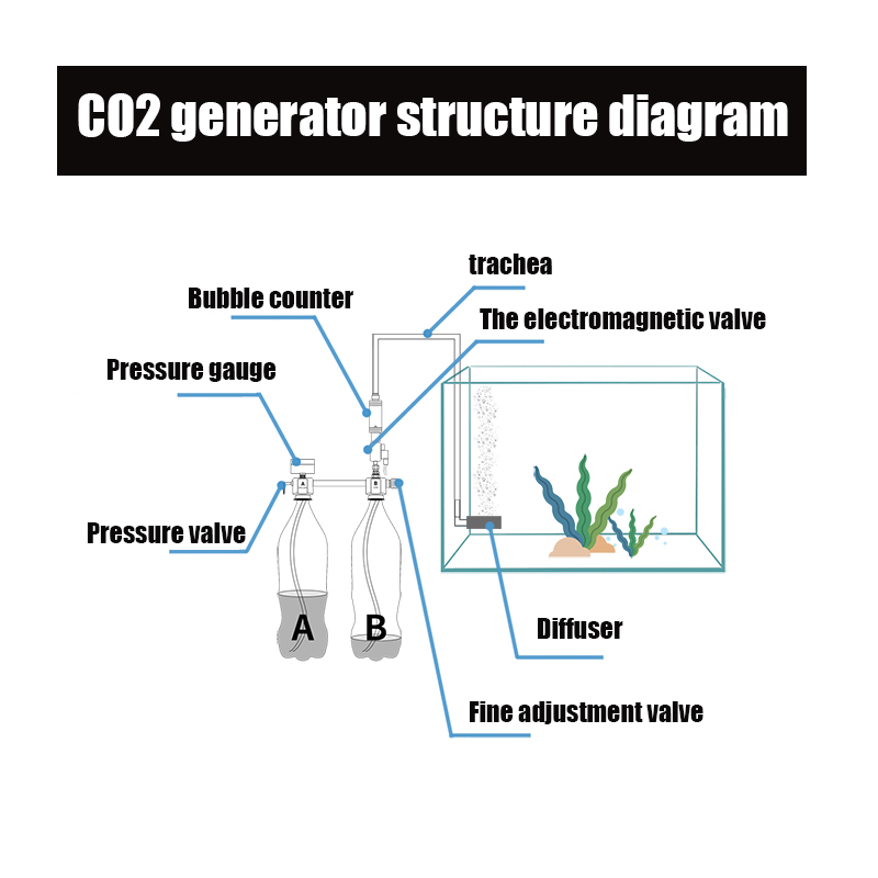 Zrdr Aquarium Diy CO2 Generator Systeem Kit CO2 Generator, Bubble Counter Diffuser Met Magneetventiel, Voor Waterplanten