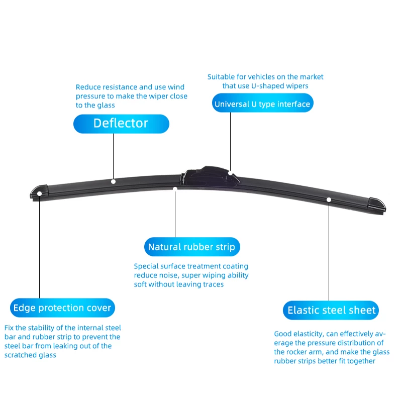 Celanova Wisser Voor Mg Zs 24 "+ 14" Voorruit Frameloze Ruitenwisser Zacht Rubber ruitenwissers