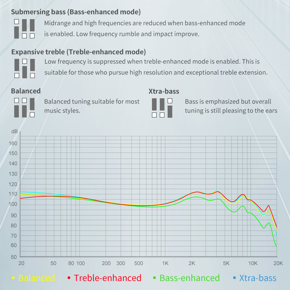 TRN ST1 PRO 1DD 1BA hybrydowe douszne słuchawki douszne przewodowe z przełącznikiem strojenia słuchawki anulujące słuchawki douszne HIFI basowy zestaw słuchawkowy