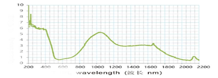 Ipl Veiligheidsbril IPL-3 (190-2000nm) Ce Met Hoge Zichtbaar Doorlaatbaarheid Stijl 9