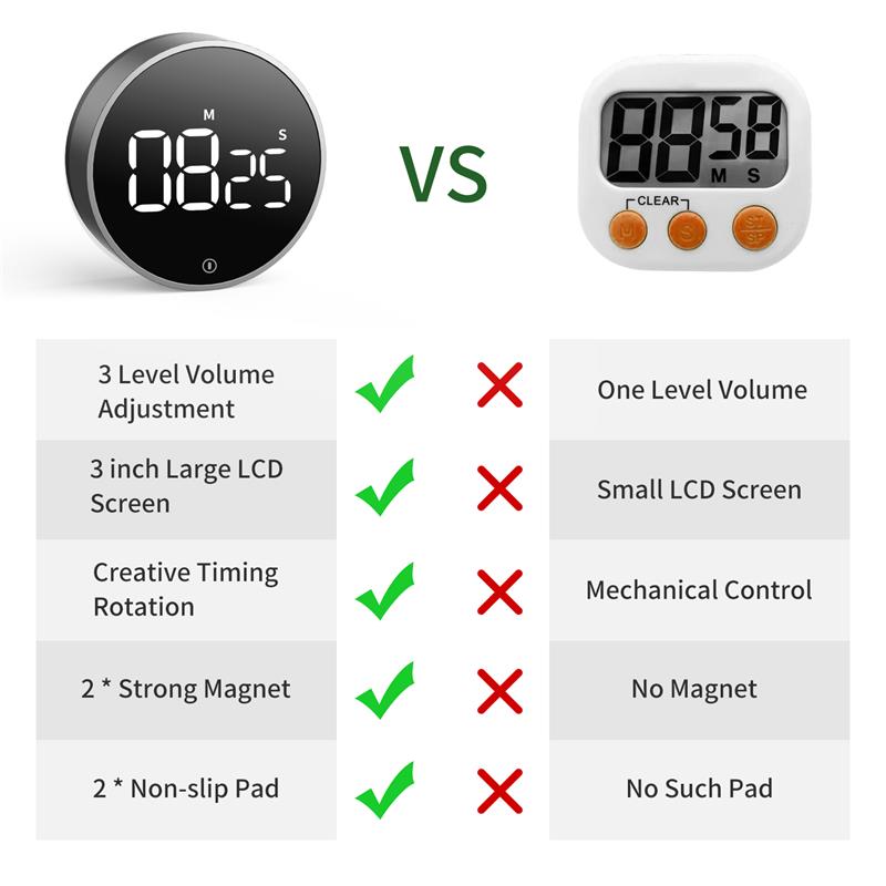 Vocoo LED Digital Timer Magnetic Kitchen Timer Digital Timer Manual Countdown Mechanical Cooking Timer Cooking Shower Stopwatch