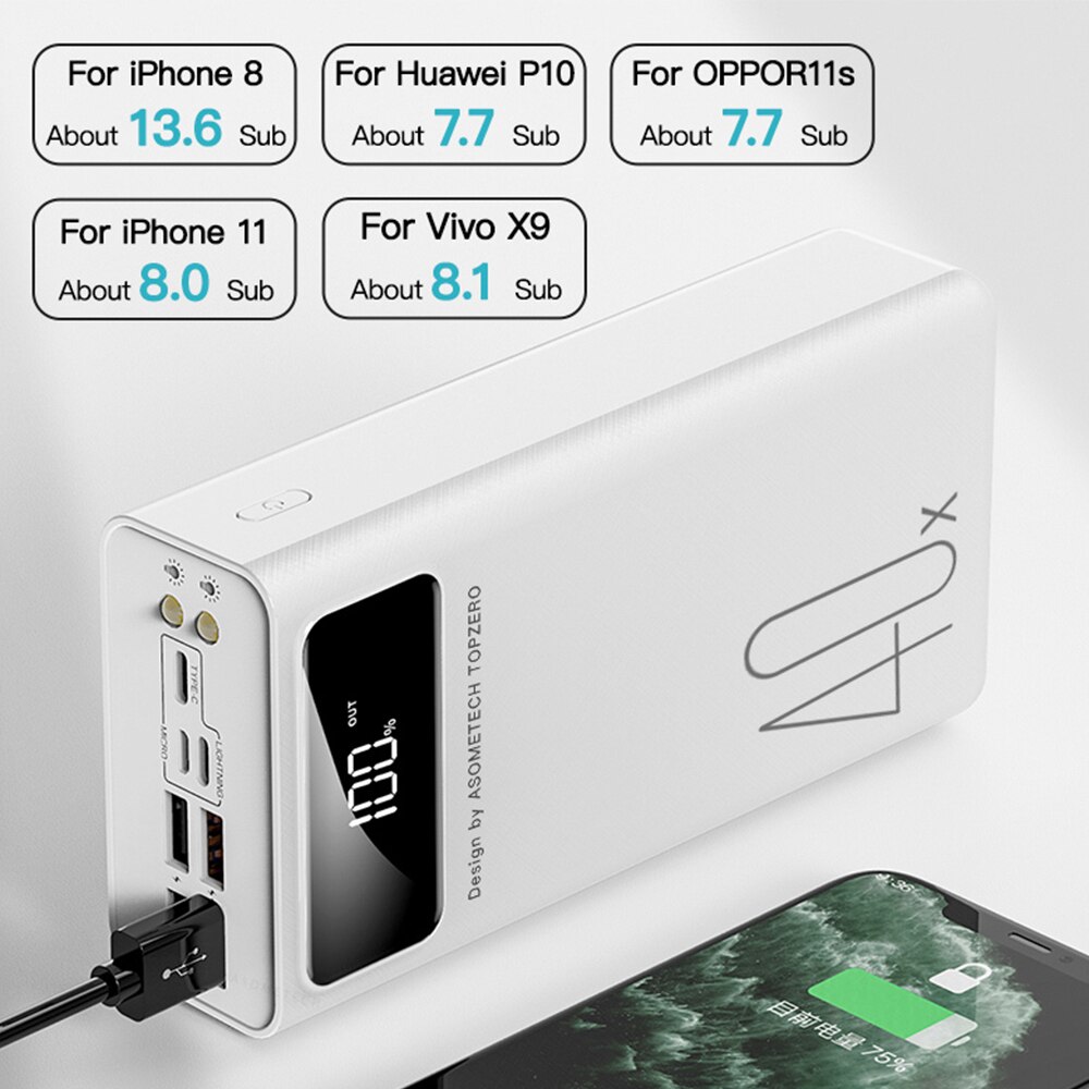 Power Bank 40000mah 4 USB Portable Powerbank LED Digital Display External Battery Phone Charger For iPhone Huawei Xiaomi Samsung