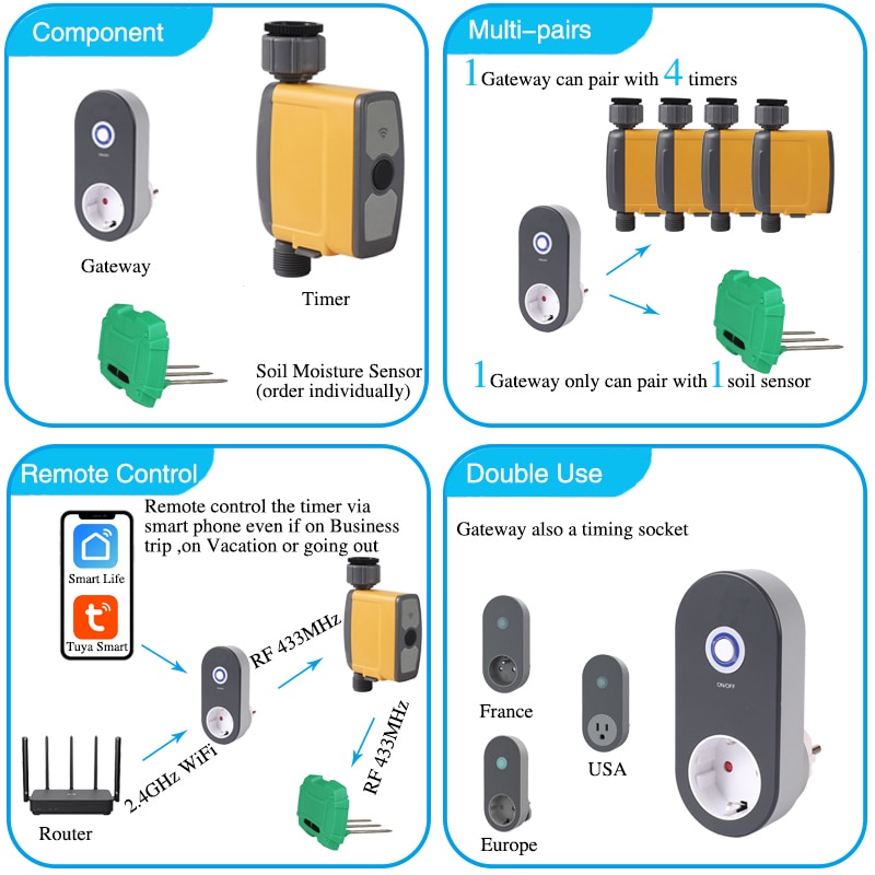 Soil Moisture Sensor WIFI Tuya Smart Home Garden Automatic Water Timer Irrigation System