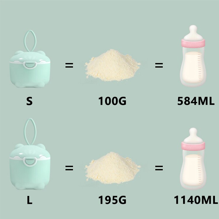 Portable Baby Food Storage Box Milk Powder Essential Cereal Cartoon Infant Toddler Snacks Container Formula Dispenser Storager