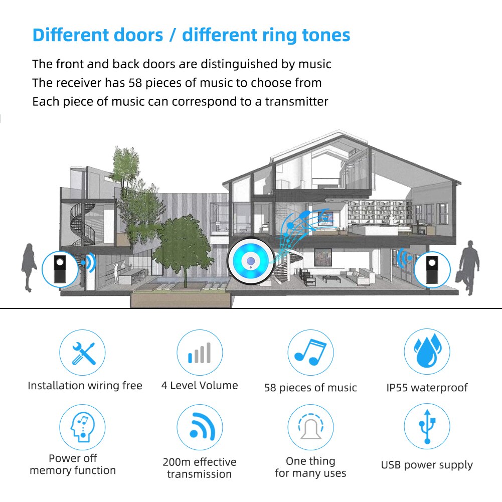 Wireless Welcome DoorBell Intelligent Home Door Call Induction Night Light 150m Remote USB Power Waterproof for Home Office