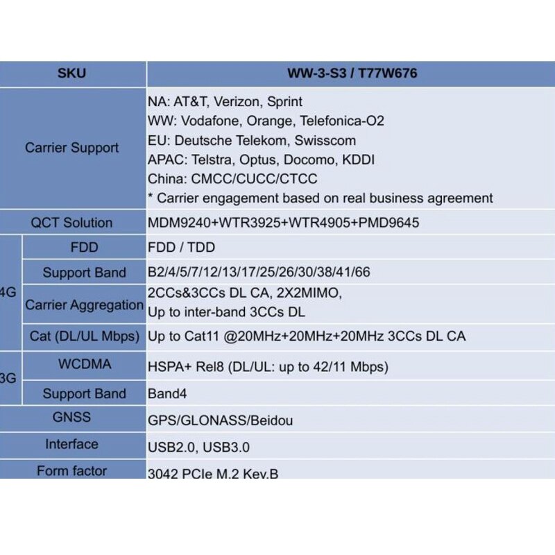 Lt4220 T77W676 917817-001 4G WWAN M.2 450Mbps LTE Modem for Elite X2 1030 G3 EliteBook X360 1030 G3