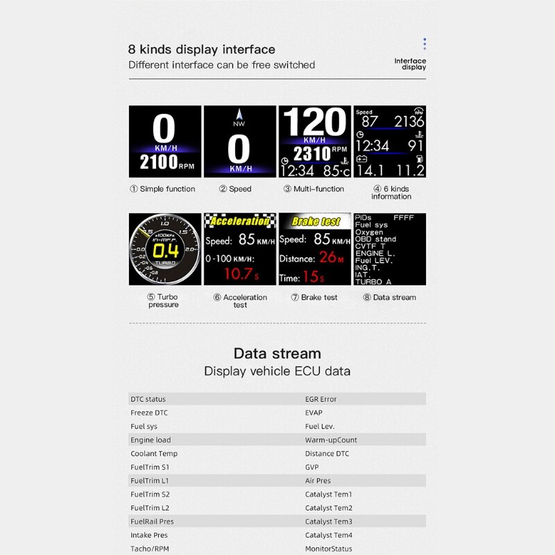 Auto Head-Up Gauge, voorruit Head-Up Display OBD2 + Gps Dual Systeem Multifunctionele Hud Display Voertuig Rijden Data.