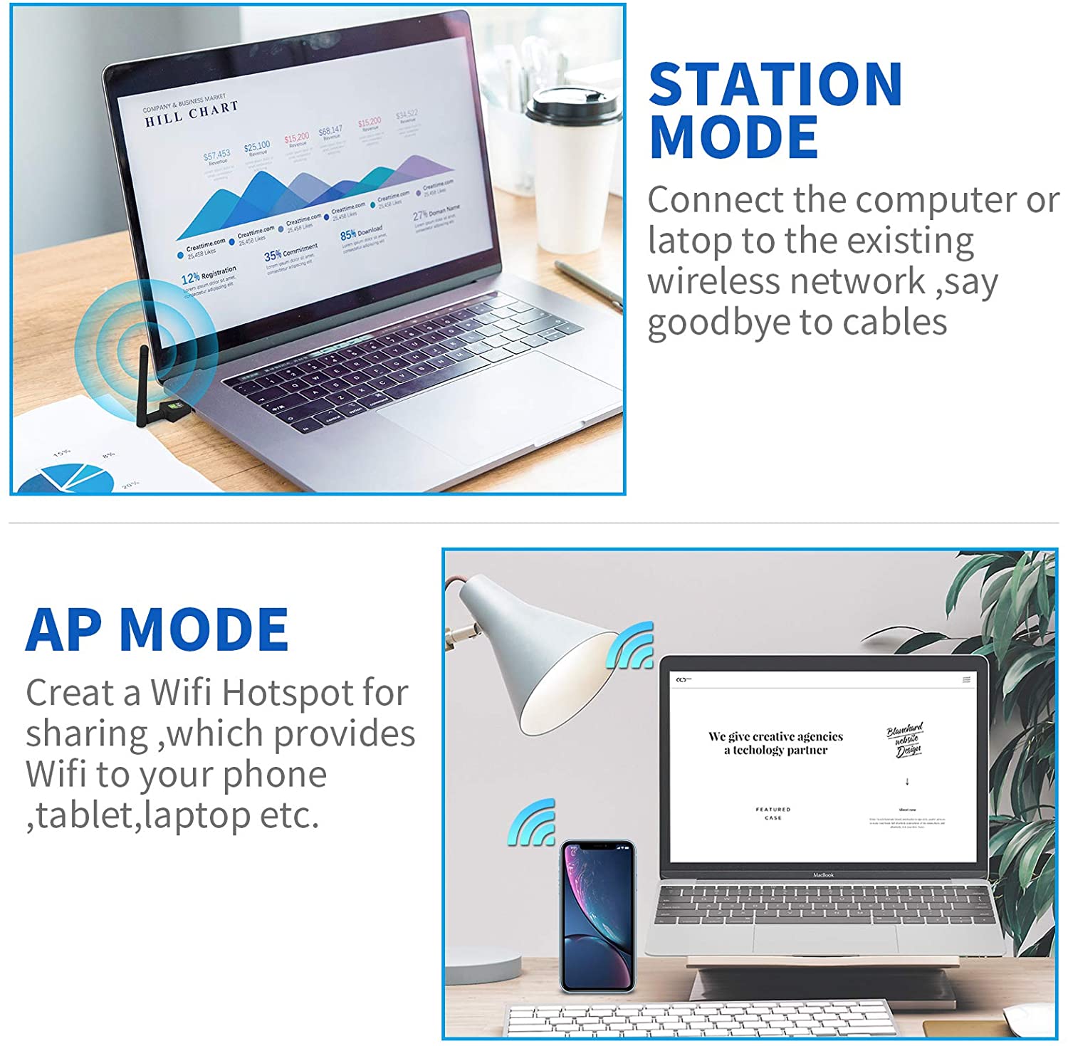 AC600 Usb Wifi Adapter Voor Pc Draadloze Netwerk Dual Band 2.4Ghz/5.8Ghz Hoge Antenne Voor Laptop Desktop windows 10/8/7/Xp/Vista