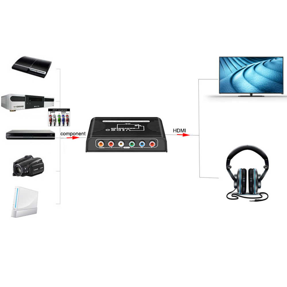 5 RCA Ypbpr component naar HDMI HDTV video audio converter adapter met voeding (USB DC kabel)