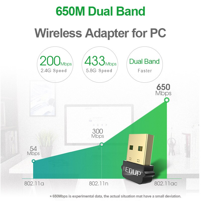 Edup 650Mbps 802.11AC Usb Wifi Adapter Dual Band 2.4Ghz/5Ghz Draadloze Ethernet Adapter Ontvanger Voor Pc windows, macos, Linux