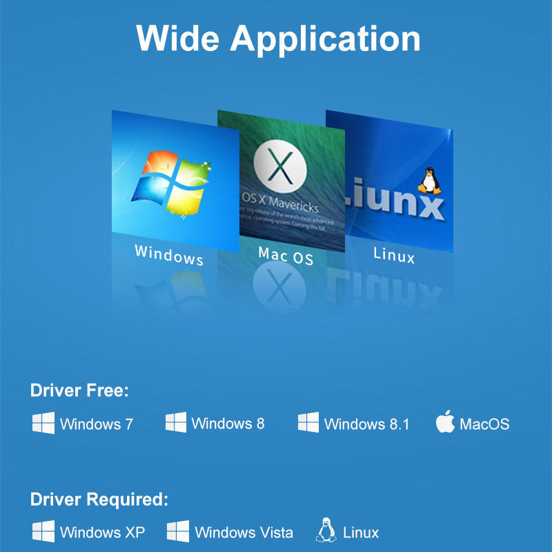 OFCCOM High Speed 4 Ports USB 2.0 Hub USB 1.1 Hub With Cable For Laptop PC Computer transfer support 25cm/60cm/120cm