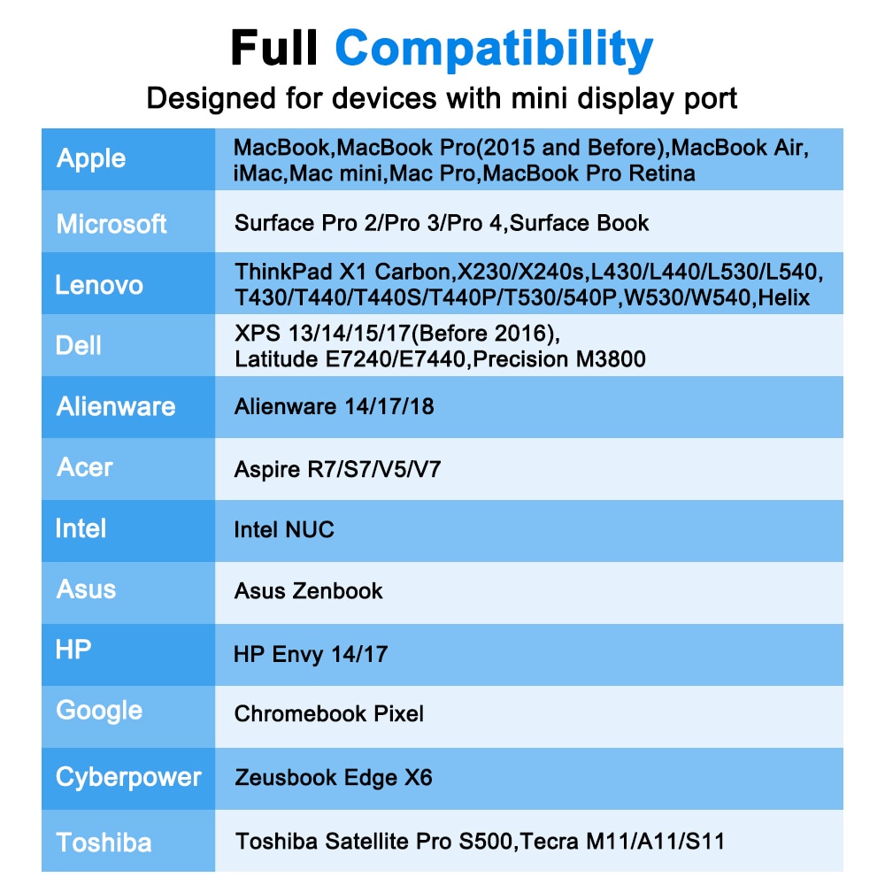 FSU Thunderbolt Mini DisplayPort Display Port DP to HDMI Adapter Cable For Apple Mac Macbook Pro Air