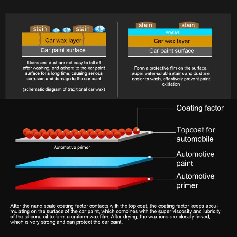 30Ml Auto Coating Verf Zorg Nano Hydrofobe Coating Waterdicht Hoogglans Shine Liquid Polish Wax Met Spons Auto Verf zorg